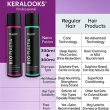Load image into Gallery viewer, Bioplastia Hair shampoo and masque (Combo 300ml EACH) Sulfate free for chemically treated hair |Damaged Hair|Dry and frizzy hair